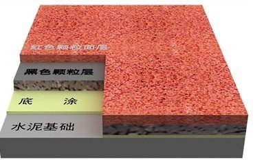 材料